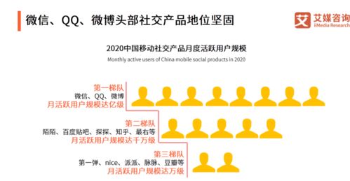 上浮下沉都不能少 技術咨詢產品分析報告